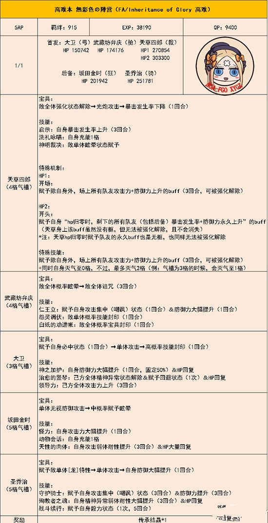 FGOFA�������ѱ����ù��� FA�������ѱ�ͨ�ش򷨹���