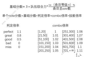 Bang Dream少女乐团派对怎么获得高分分数计算公式一览 嗨客手机站