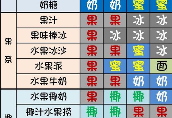 ����֮����Ʒ����ʳ�״�ȫ ������Ʒ������ʽһ��