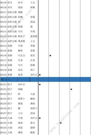 大繁盛饱腹市场食谱大全全食谱图鉴汇总 嗨客手机站 大繁盛饱腹市场食谱大全全食谱图鉴汇总 嗨客手机站