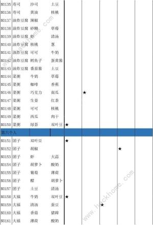 大繁盛饱腹市场食谱大全全食谱图鉴汇总 嗨客手机站