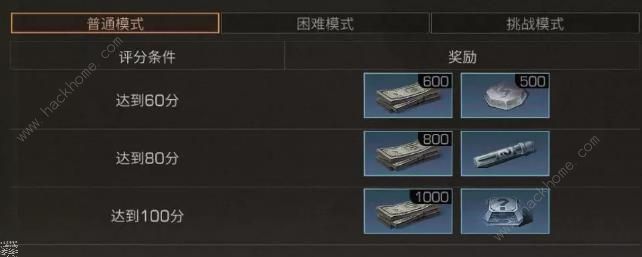 ����֮���Ⱦ����BOSS��ô�� ��Ⱦ����BOSS���㼰�����ͼƬ2