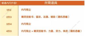 完美世界手游精灵内丹升级攻略 使用技巧及升级所需详解图片3