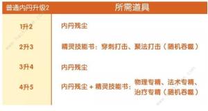 完美世界手游精灵内丹升级攻略 使用技巧及升级所需详解图片4
