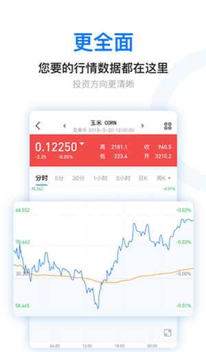 ����Ͷ��app���°�ͻ�������ͼ2: