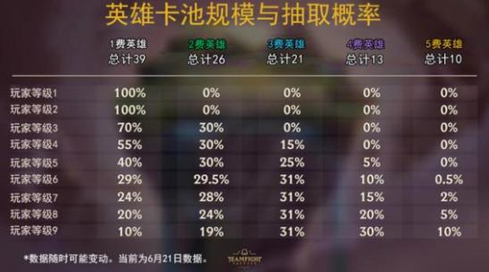 云顶之弈贵族3开局攻略 后期运营及打法技巧详解