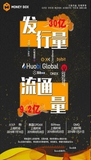 MoneyBox大数据平台软件图2