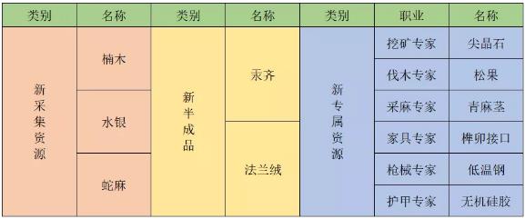 ����֮���°汾��Դ��ȫ �ɼ�����Դ����һ��