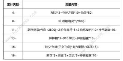 禦劍情緣8月29日更新公告 新增最佳值日生活動圖片1