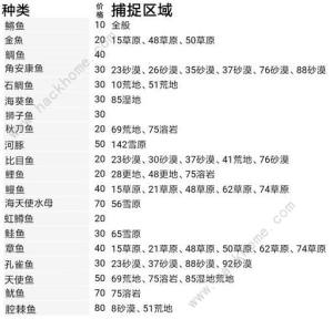 王都创世物语银币怎么得 银币获取及使用详解 嗨客手机站
