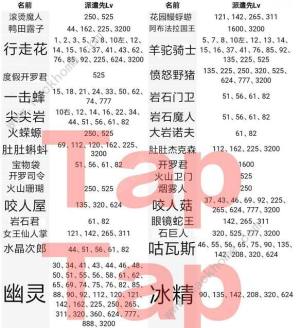 王都创世物语全怪物分布大全所有怪物位置一览 嗨客手机站 王都创世物语全怪物分布大全所有怪物位置一览 嗨客手机站