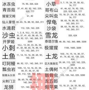 王都创世物语全怪物分布大全所有怪物位置一览 嗨客手机站 王都创世物语全怪物分布大全所有怪物位置一览 嗨客手机站