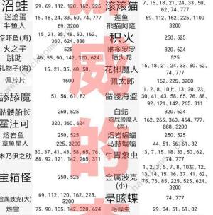 王都创世物语全怪物分布大全所有怪物位置一览 嗨客手机站 王都创世物语全怪物分布大全所有怪物位置一览 嗨客手机站