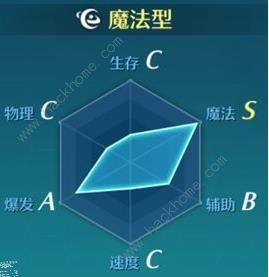 ��֮�켣���ΰ���ά����ô�� ����ά�����������Ƽ�ͼƬ2