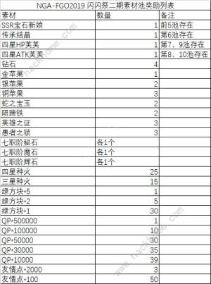 Fgo闪闪祭纽约大战19攻略大全全关卡挑战本通关打法总汇 嗨客手机站