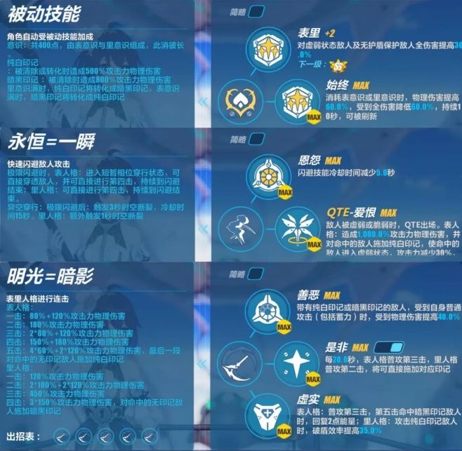 ����3ϣ����ô�� ϣ��ǿ�Ƚ���