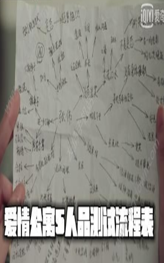 爱情公寓5人品测试题游戏图2