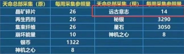 ����3������Ƭ�һ�ʲô�� ������Ƭ�һ��Ƽ�