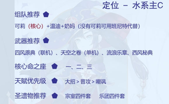 原神莫娜水系主C厉害吗 水系莫娜主C圣遗物选择强度详解