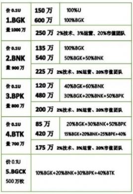 BGK��ӹ���app����ͼ1: