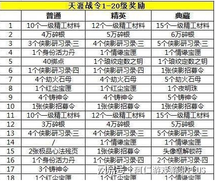 天涯明月刀手游天涯令怎么获得 天涯战令全等级奖励及升级攻略