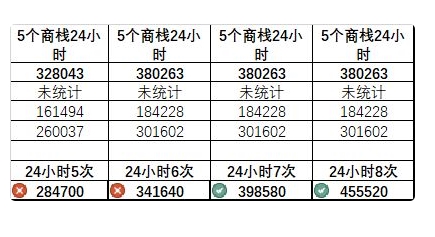 江南百景图杭州商栈和药铺哪个赚钱 杭州商栈药铺布局收益对比详解