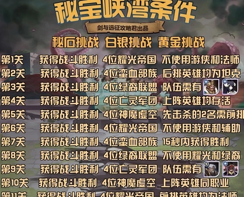 剑与远征秘宝峡湾第四期攻略图 秘宝峡湾第四期奖励怎么选及路线