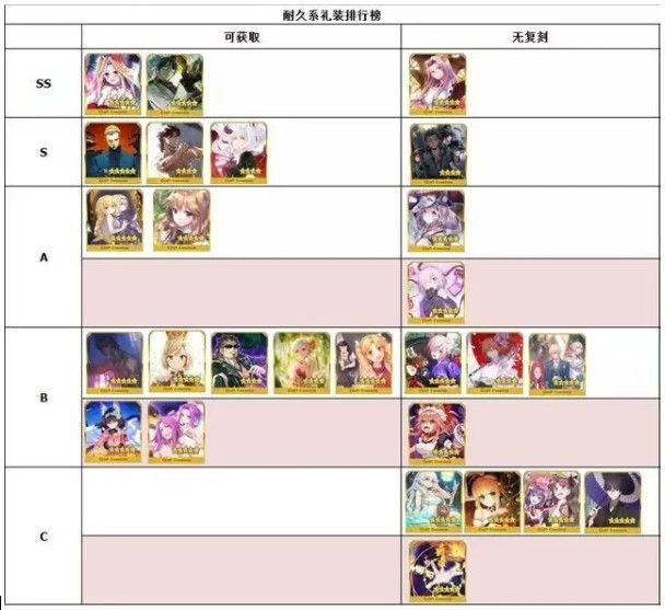 FGO2020��װ��Щ�� 2020��װ���а�