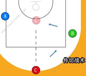 熱血街籃手遊攻略大全 新手入門少走彎路圖片6