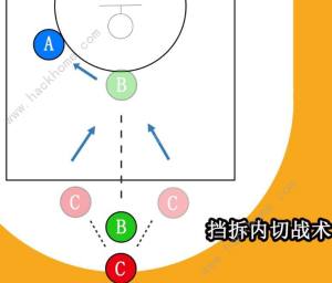 熱血街籃手遊攻略大全 新手入門少走彎路圖片7