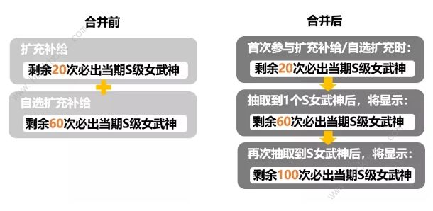 3 3.9ѡ䡢䲹ϲ ѡ䱣¹һ[Ƶ][ͼ]ͼƬ1