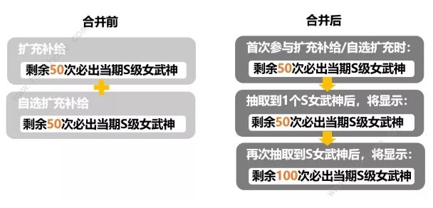 3 3.9ѡ䡢䲹ϲ ѡ䱣¹һ[Ƶ][ͼ]ͼƬ2