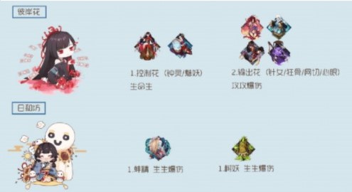 ����ʦЭͬ�������ݴ�ȫ Эͬ��������ѡ�����