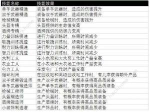 傑利的世界史萊姆大全 所有史萊姆技能屬性強度總彙圖片3
