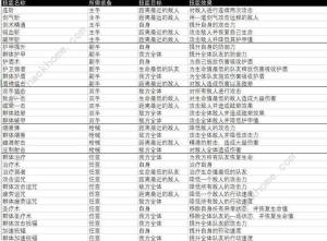 傑利的世界史萊姆大全 所有史萊姆技能屬性強度總彙圖片2