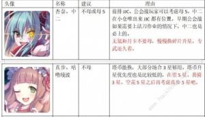 公主連結1、2、3星升星推薦 國服哪些角色值得升星？圖片1