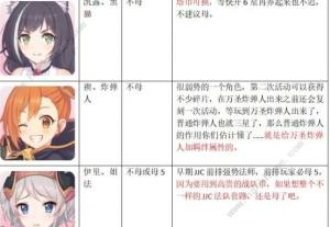 公主連結1、2、3星升星推薦 國服哪些角色值得升星？圖片3