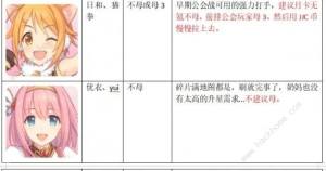 公主連結1、2、3星升星推薦 國服哪些角色值得升星？圖片2