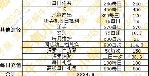 最强蜗牛白蝌蚪怎么得？ 黑白蝌蚪获取及使用详解[视频][多图]图片2