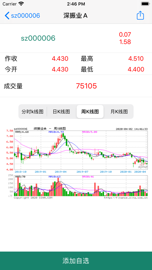 鴻易股票app官方圖1: