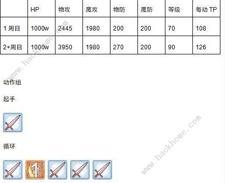 公主连接金牛座怎么打 公会战金牛座打法攻略[多图]图片7