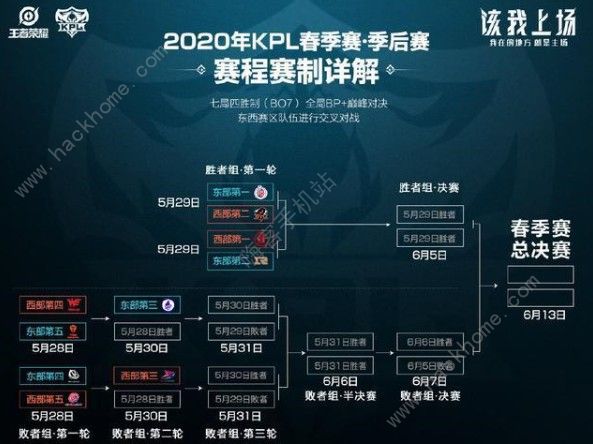 王者荣耀2020kpl皮肤是谁 2020kpl皮肤预测[多图]图片2