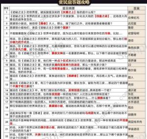 螺旋圓舞曲詭秘之主問答答案是什麼 詭秘之主問答答案彙總圖片2