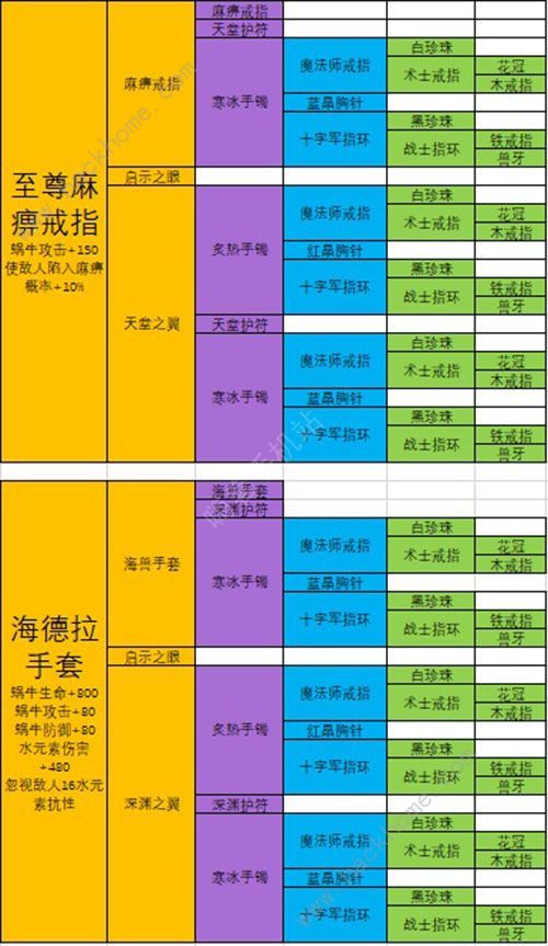 最强蜗牛武器合成表 最强武器排行榜[多图]图片5