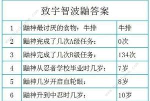 火影忍者手游致宇智波鼬答案大全 新版致宇智波鼬活动答题答案一览 嗨客手机站