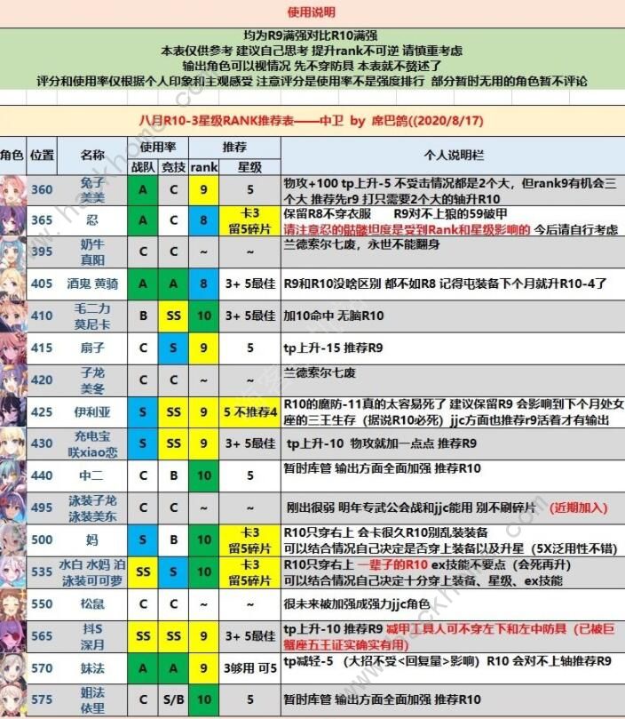 公主连结rank10-3角色哪个好 rank10-3角色优先级推荐[多图]图片2