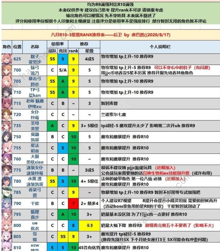 公主连结rank10-3角色哪个好 rank10-3角色优先级推荐[多图]图片1