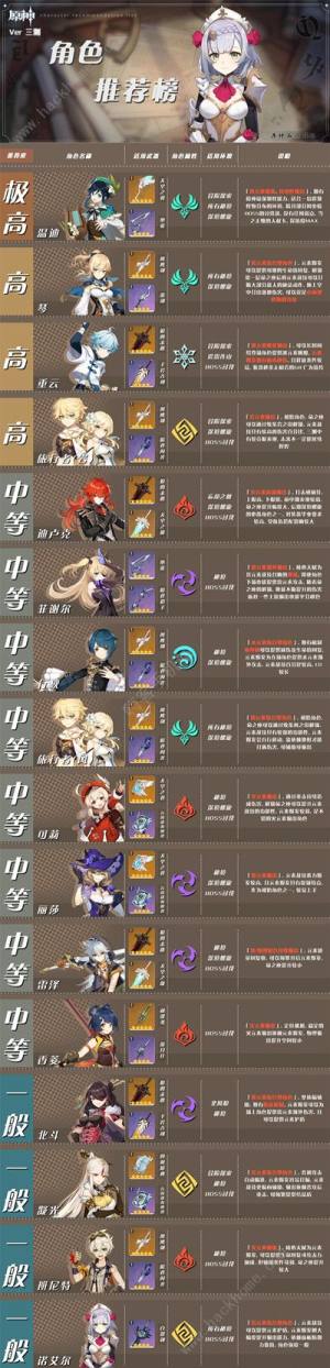 原神角色大全新手角色培养推荐 嗨客手机站