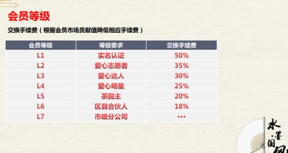 ������̬app�ٷ���ͼ2: