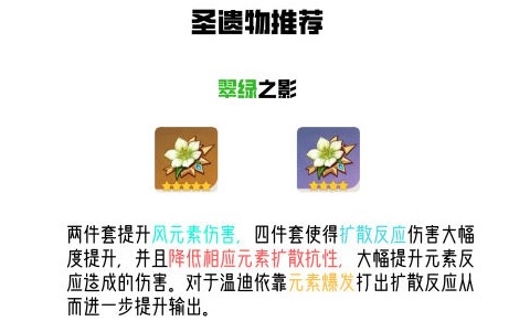 原神温迪圣遗物搭配推荐 温迪带什么圣遗物好?